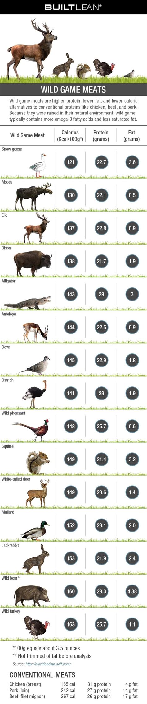 Defining Game Meat: A Comprehensive Guide to Wild and Exotic .